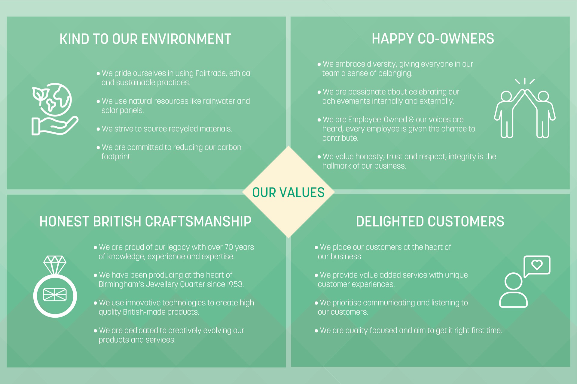 Hockley Mint Values Poster